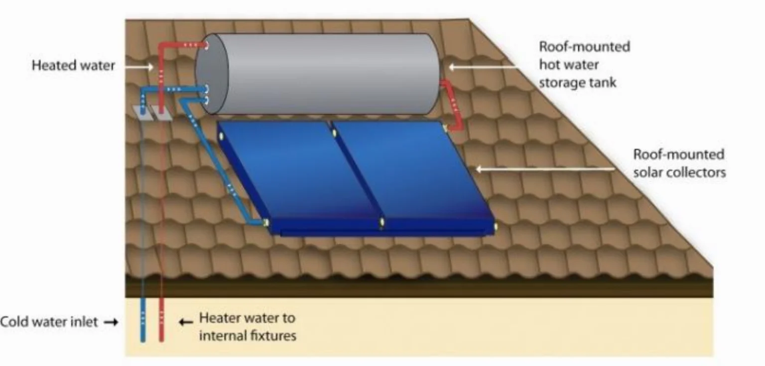 Diagram of how a hiline solar hot water system works
